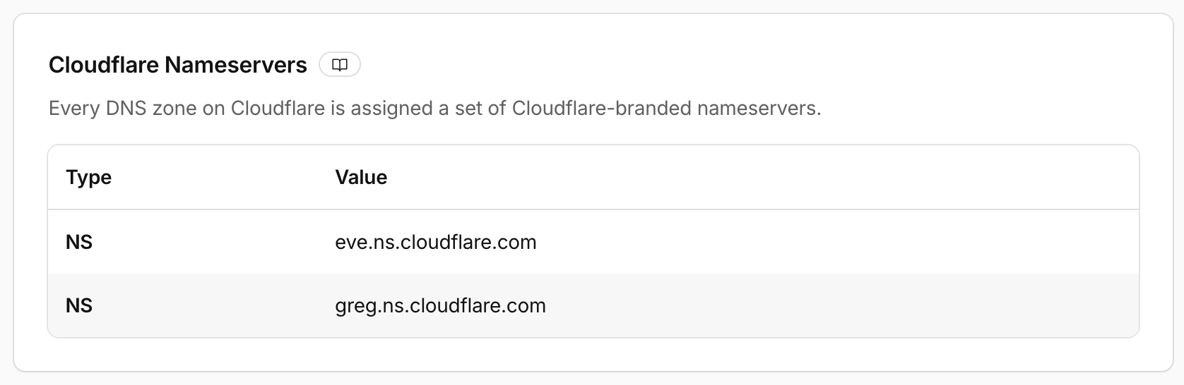 Cloudflare nameserver